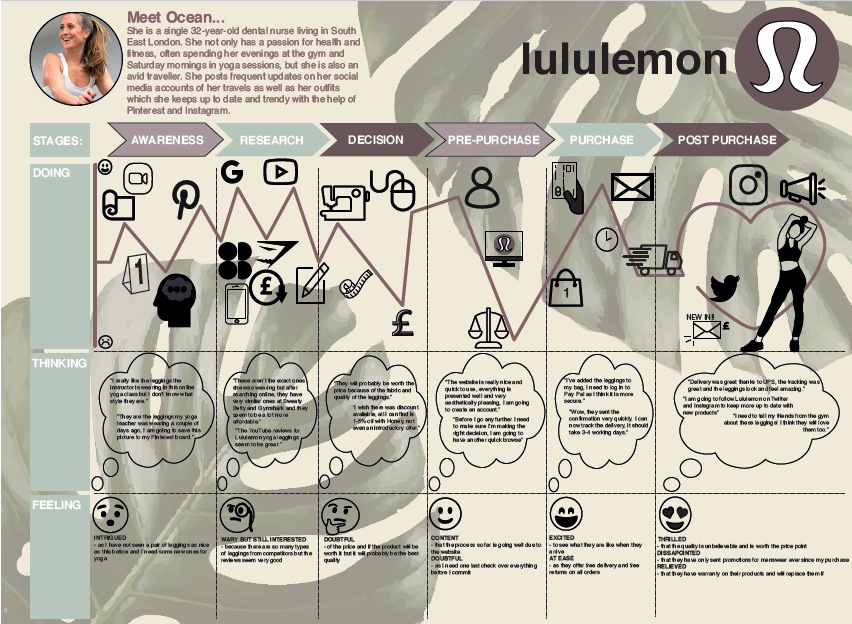 BSc (Hons) Fashion Business and Management Manchester Fashion Institute