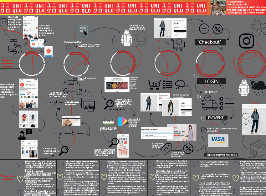 BSc (Hons) Fashion Business and Management Manchester Fashion Institute